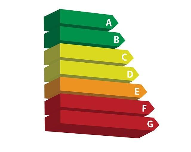 Energetická účinnost a spotřeba paliva: Jaký je provozní náklad?